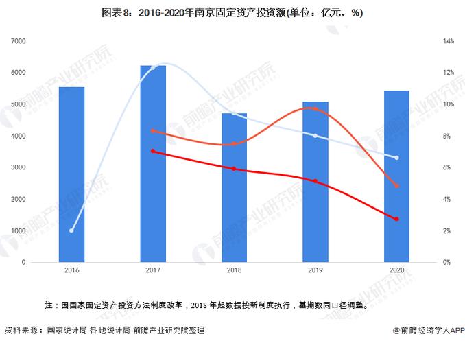 南京行业收入（2021年南京收入水平）-图3