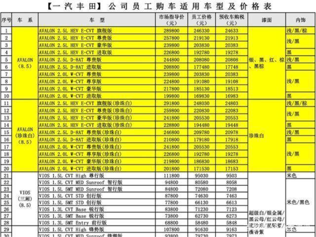 四川一汽丰田工资收入（四川一汽丰田公司招聘）-图2