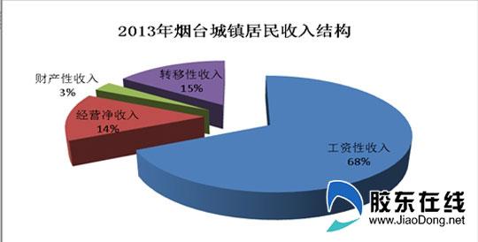 个人收入结构（个人收入结构的多元化）-图2