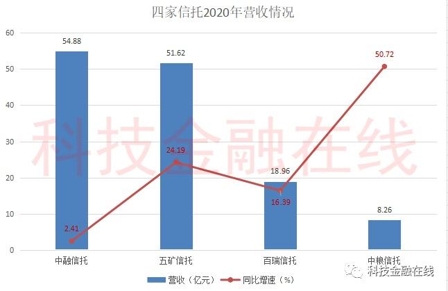 五矿信托收入（五矿信托收入如何）-图2