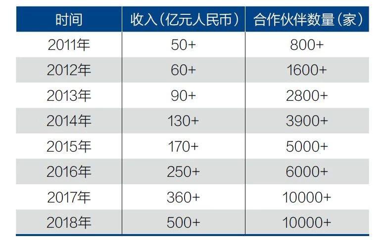 华为企业bg收入（华为企业bg收入高吗）-图3