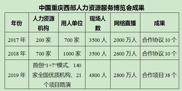 重庆猎头平均收入（重庆猎头公司）-图2