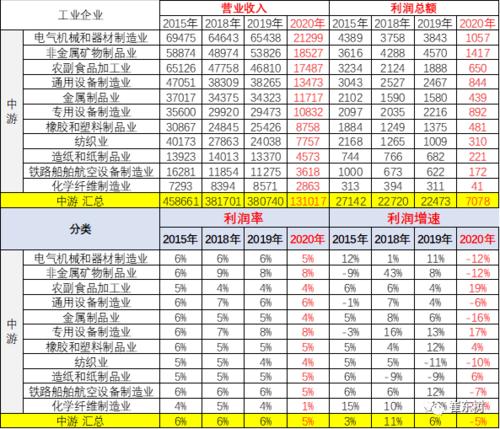 化工原料经销收入（化工原料经销收入多少）-图2