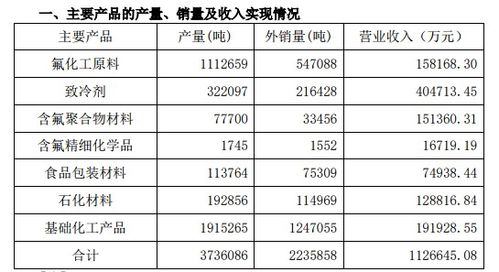 化工原料经销收入（化工原料经销收入多少）-图3