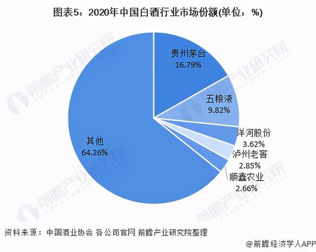 白酒城市经理收入（应聘白酒城市主管怎么写）-图1