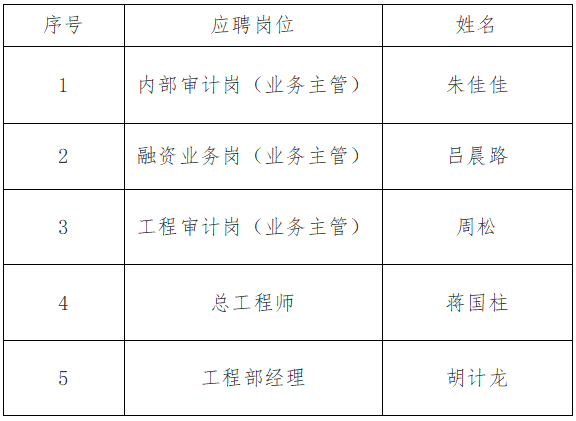 白酒城市经理收入（应聘白酒城市主管怎么写）-图3