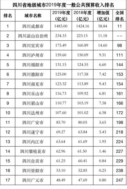 2015南充财政收入（南充各县财政收入）-图2