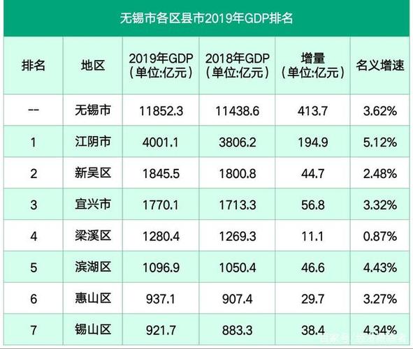 江阴收入水平（2021江阴的工资水平）-图2