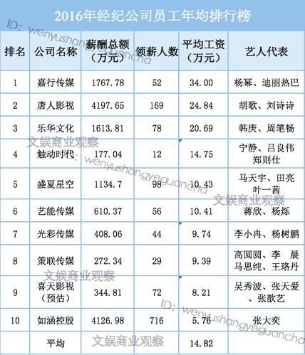 嘉行传媒员工收入（嘉行传媒工资多少）-图1