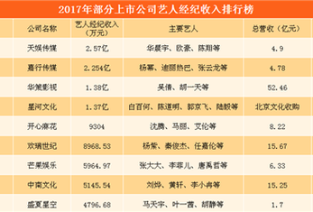 嘉行传媒员工收入（嘉行传媒工资多少）-图3