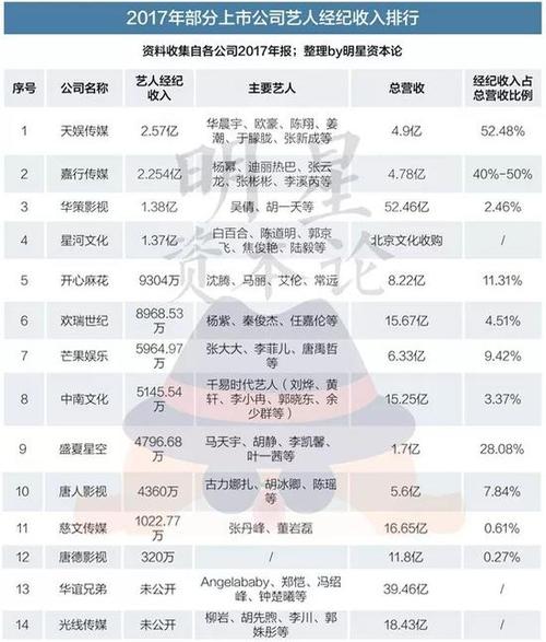 嘉行传媒员工收入（嘉行传媒工资多少）-图2