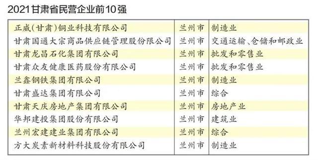 兰州高收入单位（兰州高收入单位排名）-图3