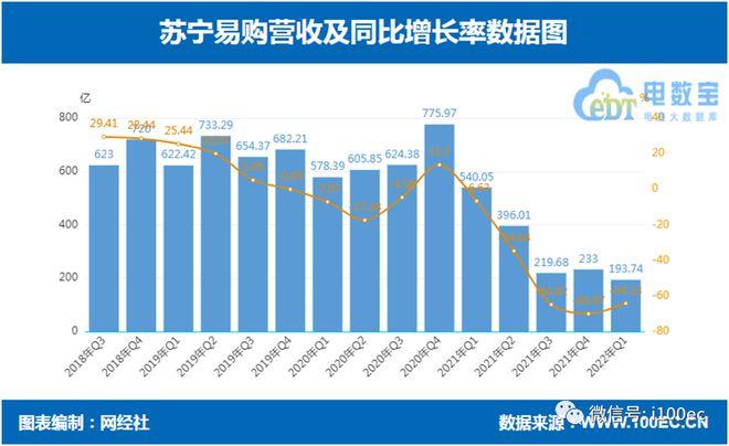 苏宁销售的收入（苏宁销售的收入来源）-图1