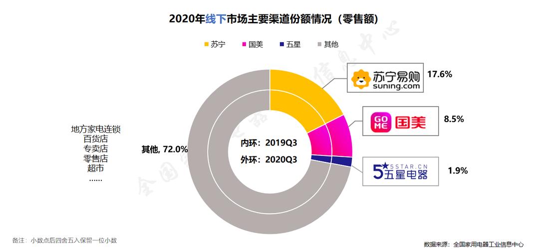 苏宁销售的收入（苏宁销售的收入来源）-图3