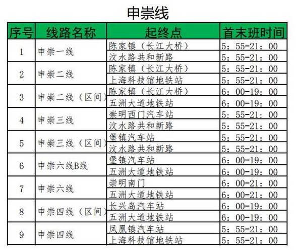 崇明电力公司收入（崇明电网工资）-图3