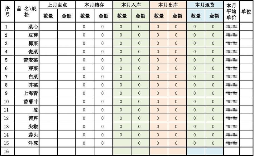 销售总管收入（销售总管需要怎么做）-图1