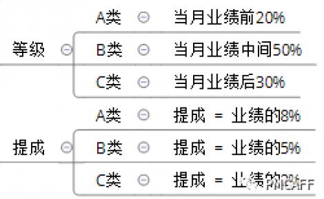 销售总管收入（销售总管需要怎么做）-图2