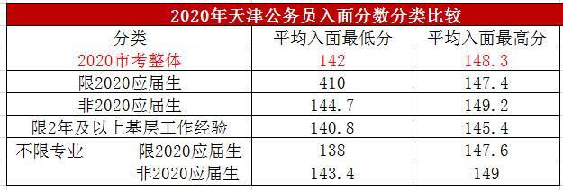 天津公务员收入（天津公务员收入2023）-图3