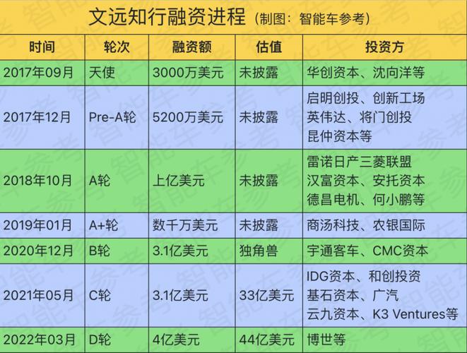 文远概念收入（文远文化）-图1