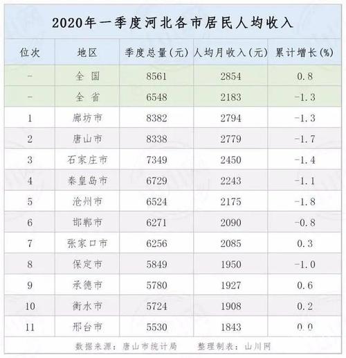 定州人均收入（定州市人均收入）-图1