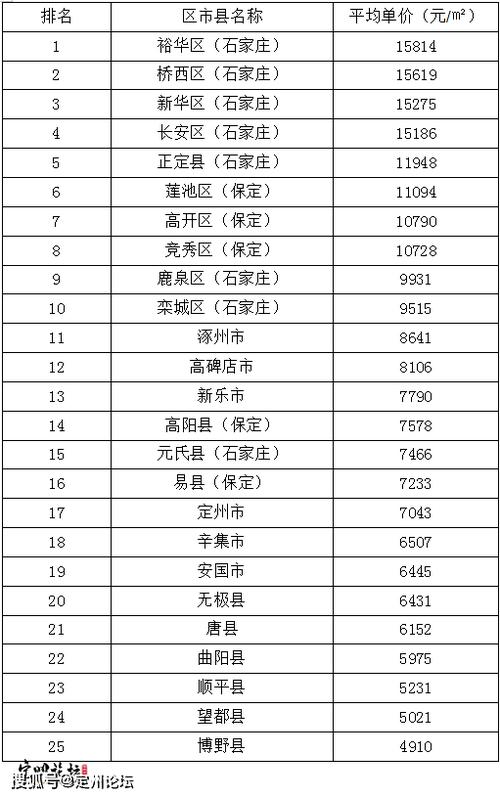 定州人均收入（定州市人均收入）-图2