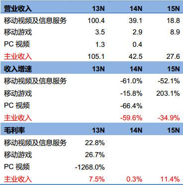 播客的收入（播客收费吗）-图2