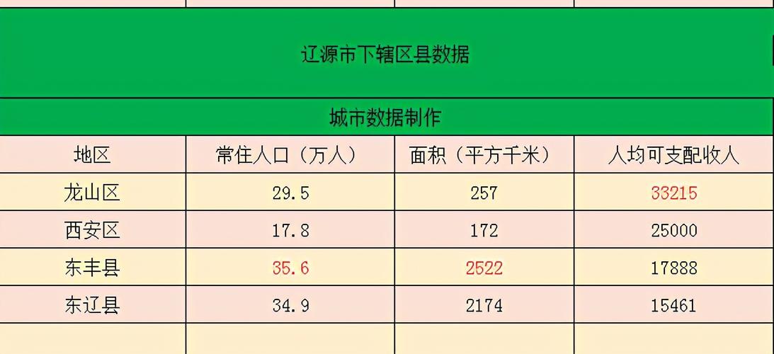 辽源收入（辽源市人均消费怎么样）-图1