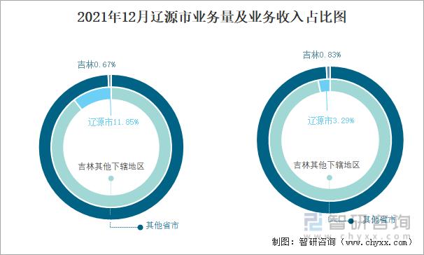 辽源收入（辽源市人均消费怎么样）-图2