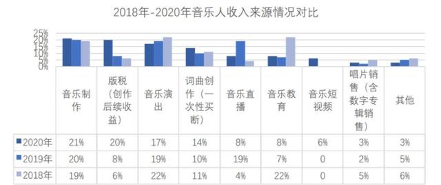 音乐制作的收入（音乐制作成本）-图1
