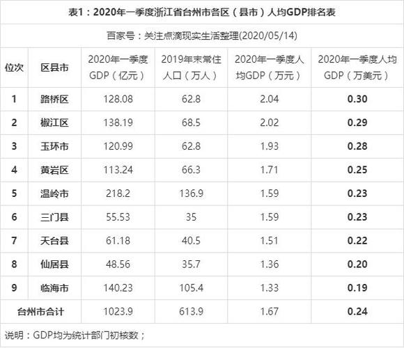 2015台州市财政收入（2015台州市财政收入多少钱）-图1