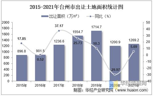 2015台州市财政收入（2015台州市财政收入多少钱）-图2