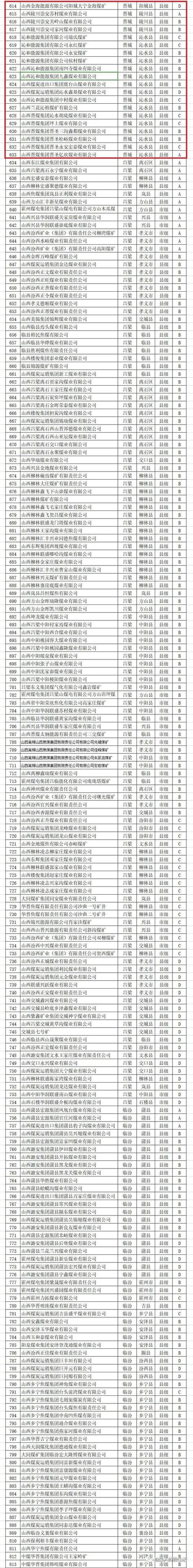 晋煤集团收入（晋煤集团多少员工）-图2