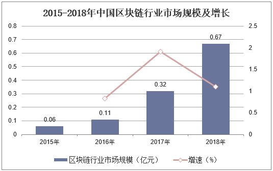 区块链专业收入（区块链行业就业前景）-图2