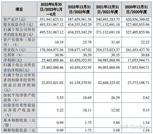 上海贝尔售前收入（上海贝尔售前收入怎么样）-图3