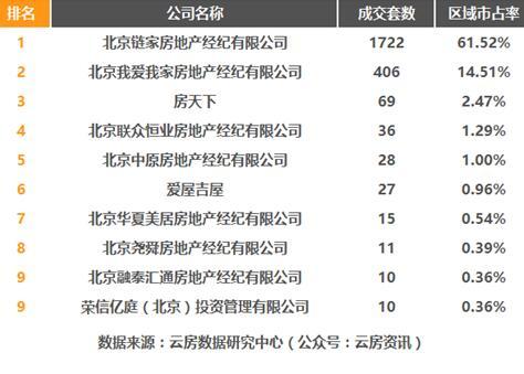 北京中介收入多少（北京中介收入多少钱）-图1