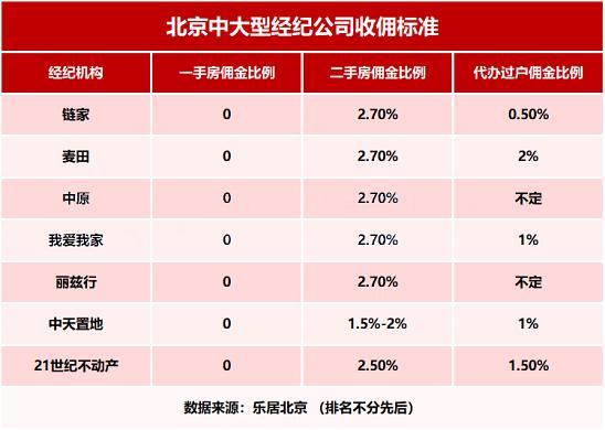 北京中介收入多少（北京中介收入多少钱）-图3