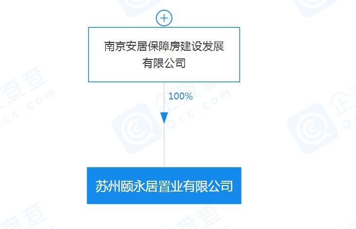 南京安居集团收入（南京安居集团收入怎么样）-图3