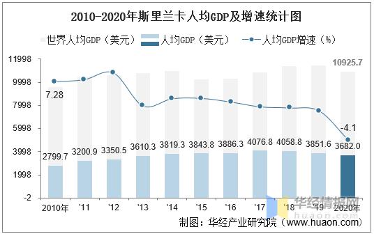 斯里兰卡个人收入（斯里兰卡人均工资收入）-图2