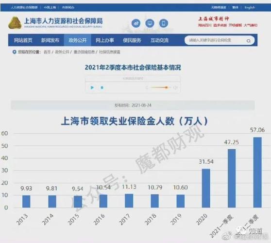 上海失业收入（2021上海失业）-图1