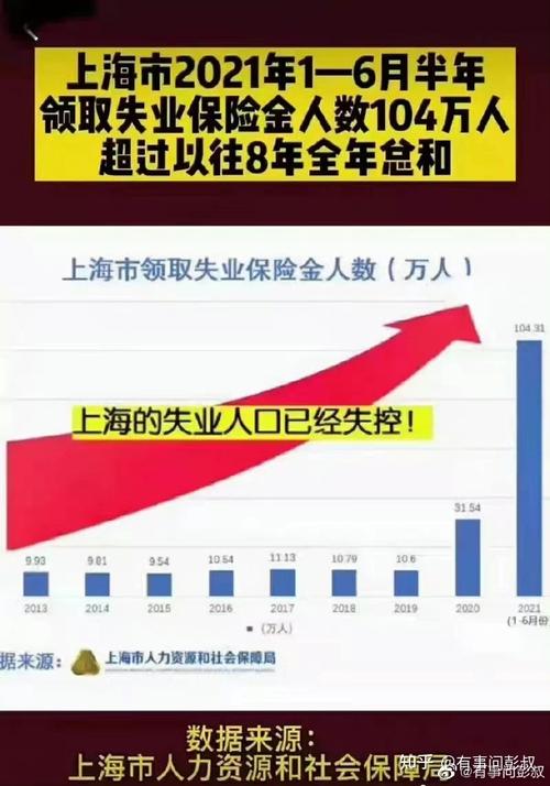 上海失业收入（2021上海失业）-图2