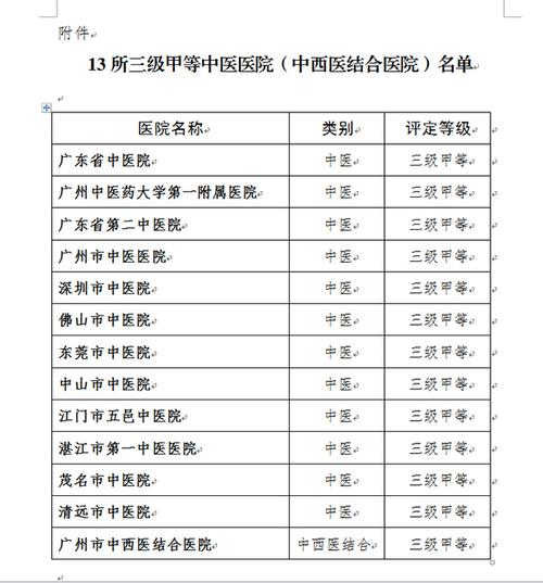 广州中医医院收入（广州中医医院收入如何）-图2