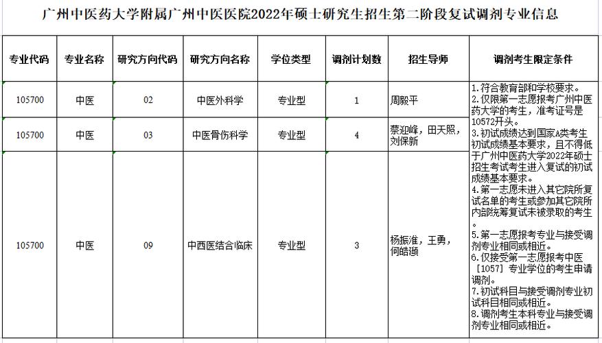 广州中医医院收入（广州中医医院收入如何）-图1