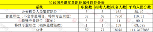 湛江警察收入（湛江警察收入多少）-图2