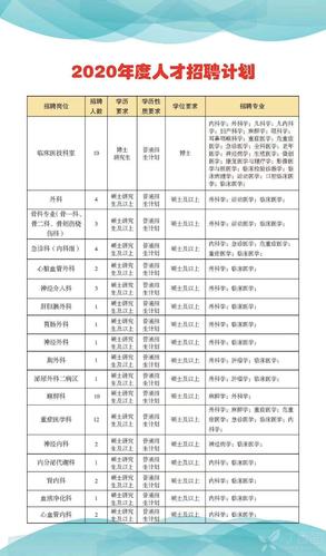 曲靖医院收入怎样（2021年公立医院曲靖招聘信息）-图1