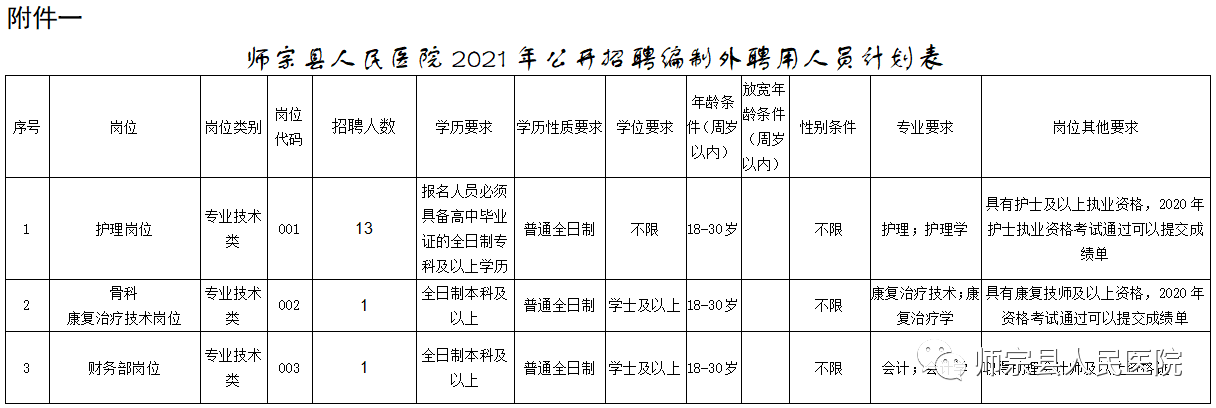 曲靖医院收入怎样（2021年公立医院曲靖招聘信息）-图3