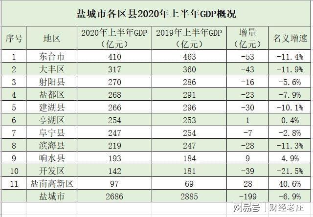 东台收入水平（江苏东台人均收入2019）-图2