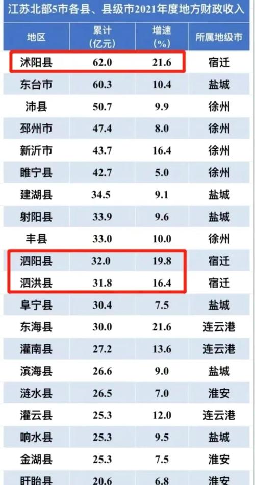 东台收入水平（江苏东台人均收入2019）-图3