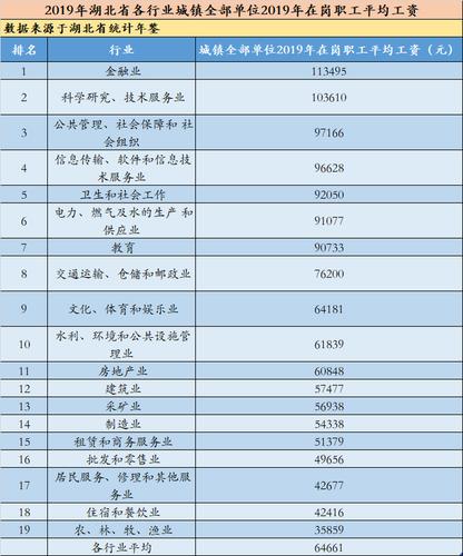 高收入自由职业（自由职业工资比较高的哪些行业）-图2