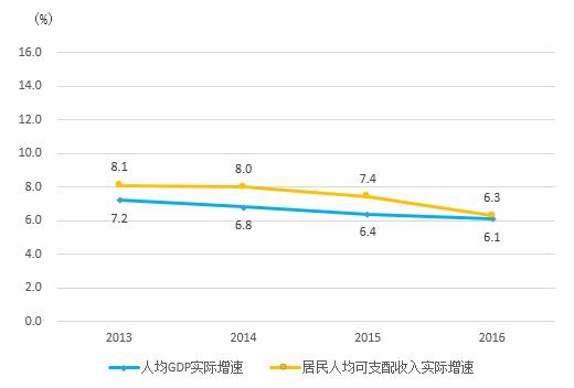 收入平均增幅计算（收入平均增速怎么算）-图1