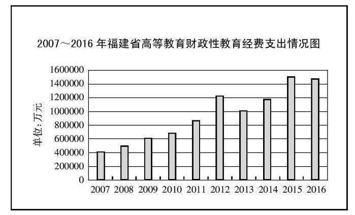 福建2015财政收入（福建省历年财政收入）-图2